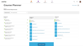 A middle school course planner. There is a column for each grade with subjects. Grade 6 is complete and the student can view their marks. Grade 7 upcoming and ready for classes to be picked.